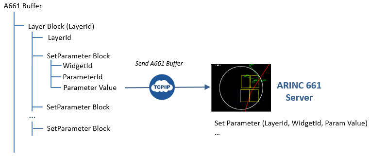 a661buffer