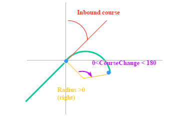 a661linearc