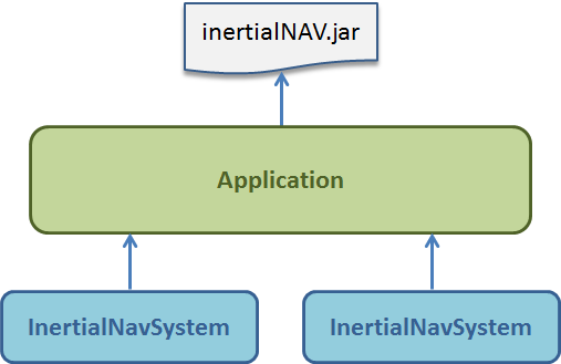 autodescriptedinstance1