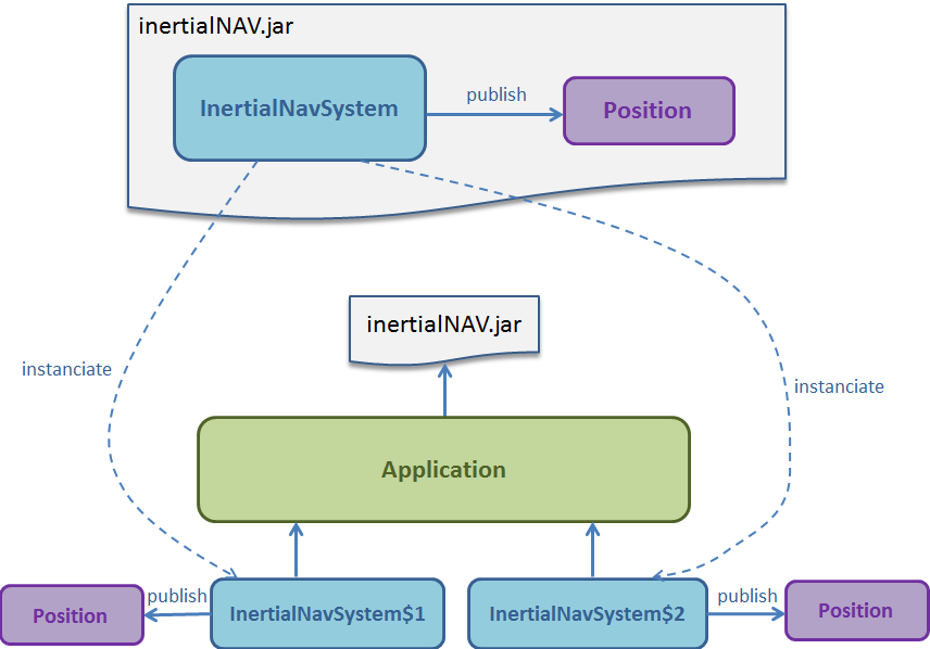 autodescriptedinstance2