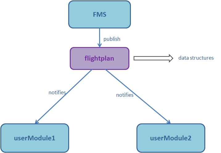 dataobjectsusecase2