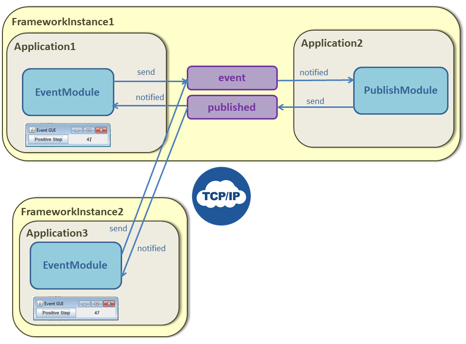 deploymentmixed