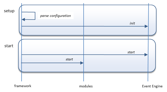 eventengineStart