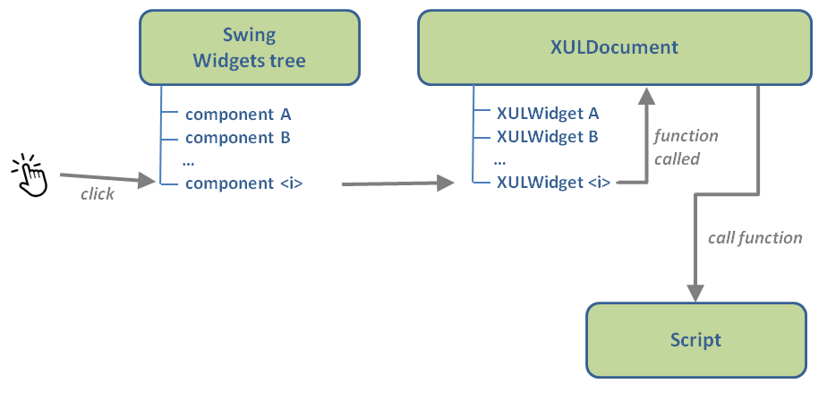 xul-eventsDiagram