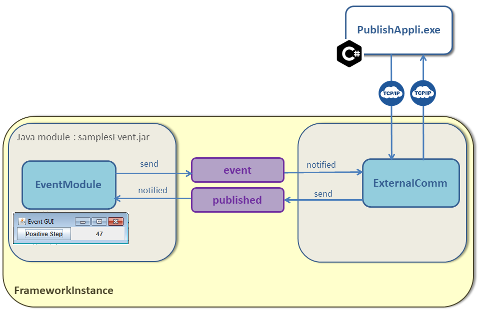 externalcommcsharp