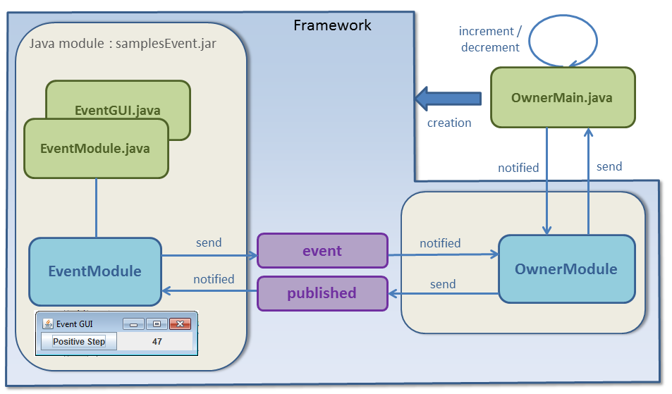 frameworkOwnerTutorial