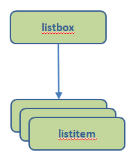 xul-listboxdiagram1