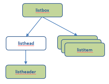 xul-listboxdiagram2