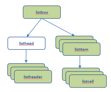 xul-listboxdiagram3