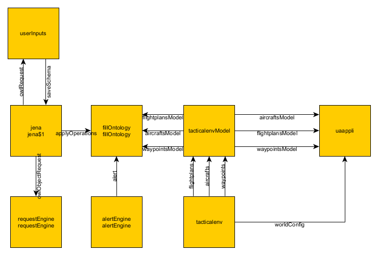 mapOntologyarchi2