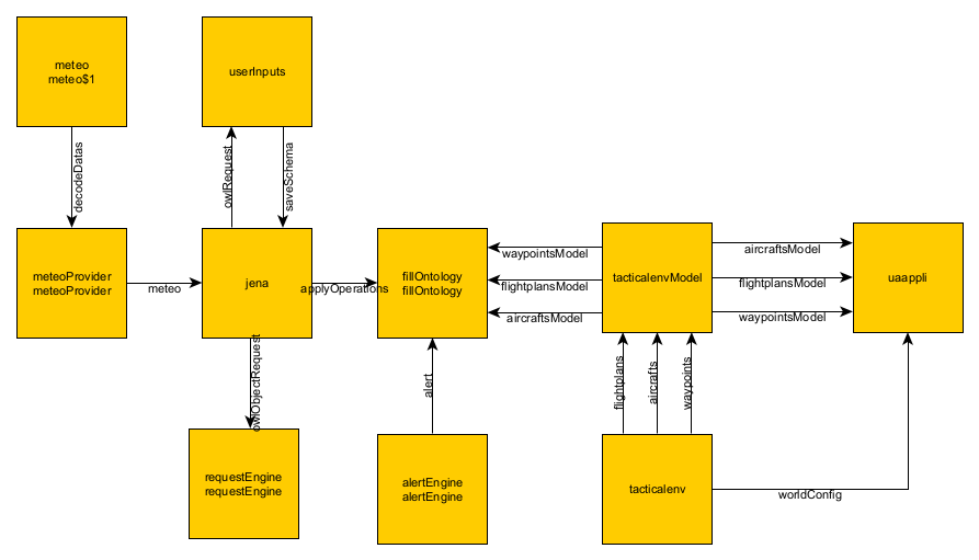 mapOntologyarchi3