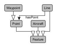 mapOntologyfeature