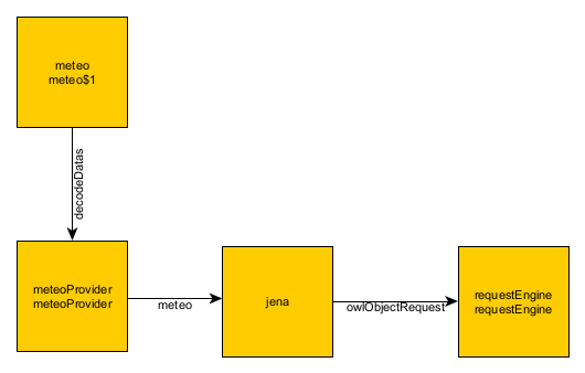 mapOntologyfunction