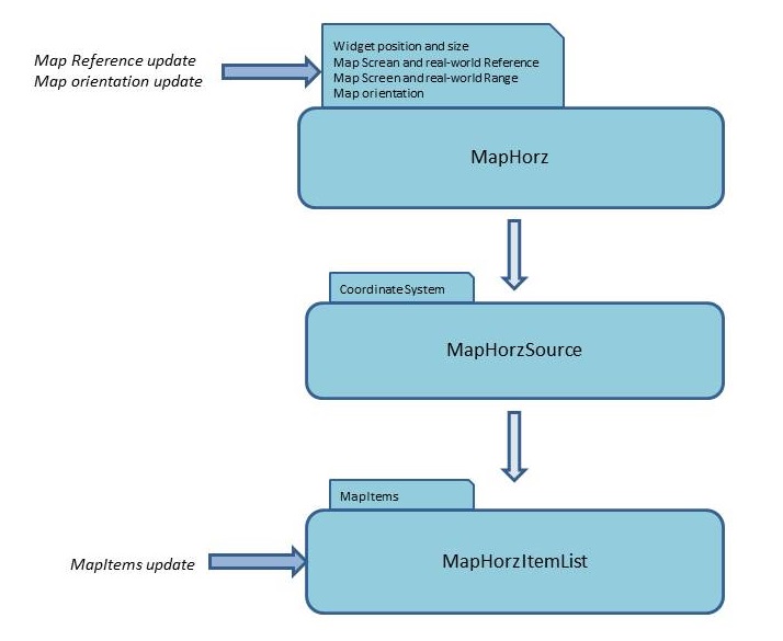 mapWidgets