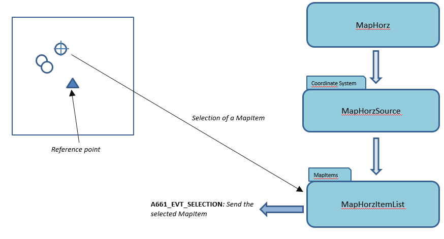 mapitemselection