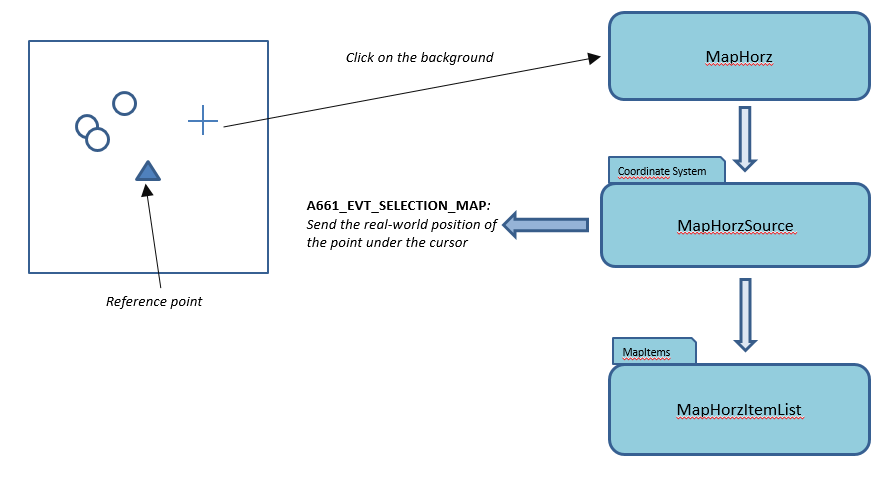 mapselection