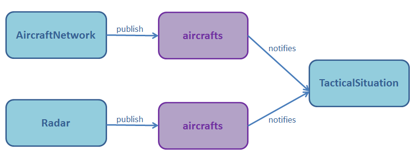 namespaces1