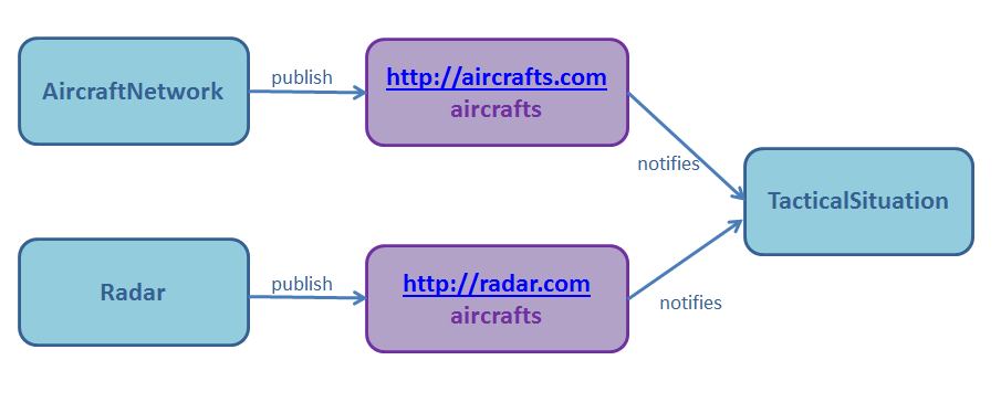 namespaces2