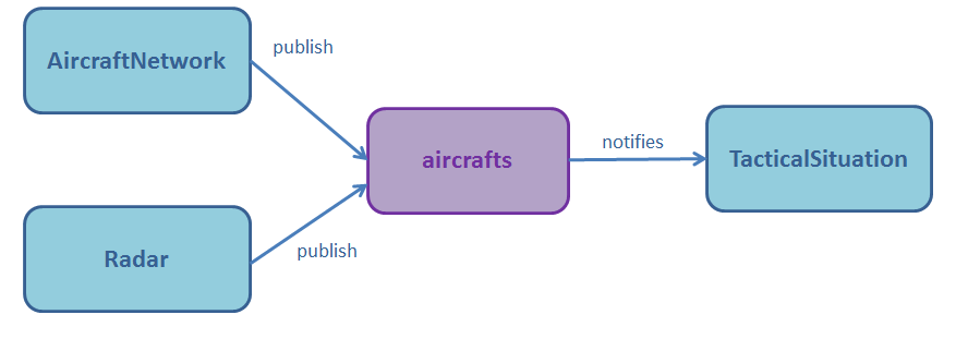 namespaces3