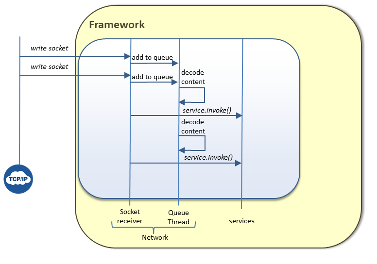 networkqueue