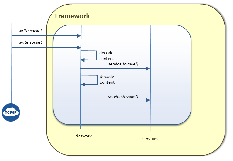 networkqueue2