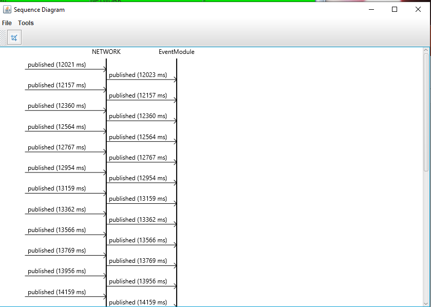 perfologgerSeqdiagramNetwork