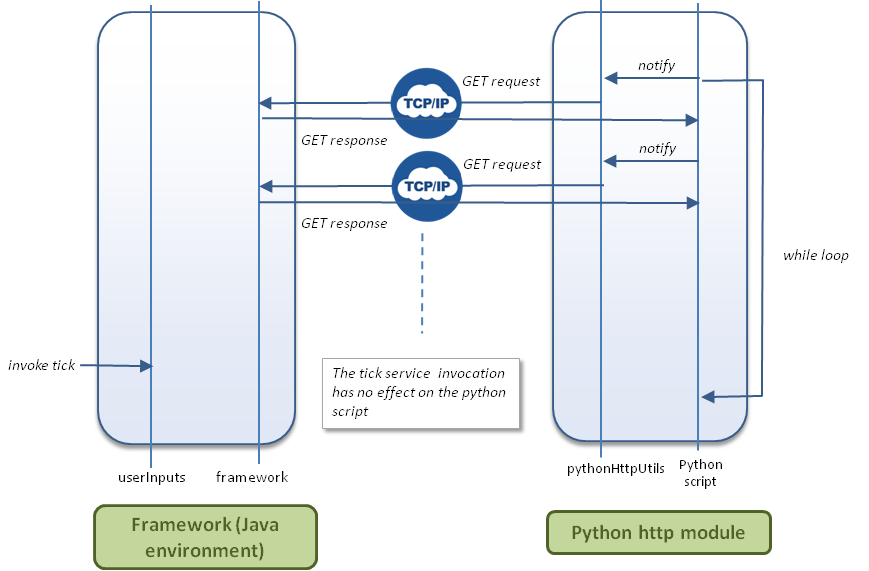 pythonnhttpoverview2