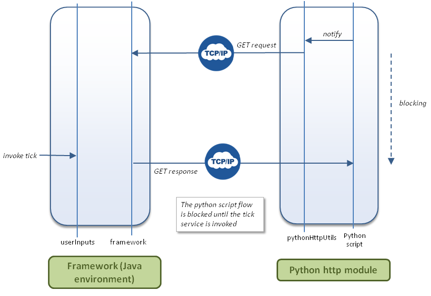 pythonnhttpoverview3