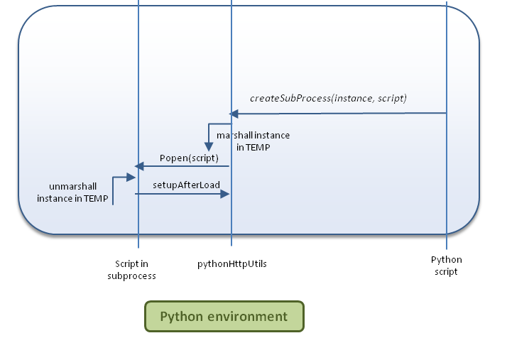 pythonsubprocess