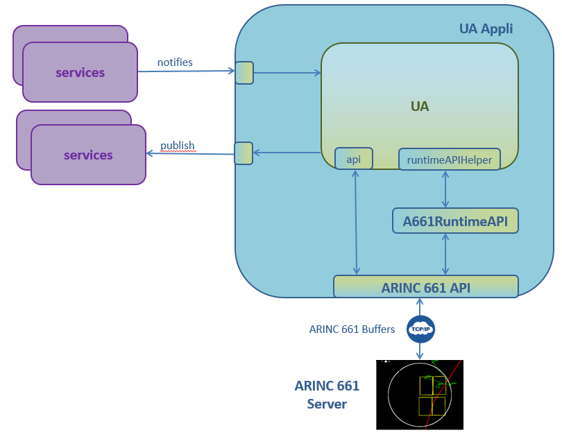 runtimeapi