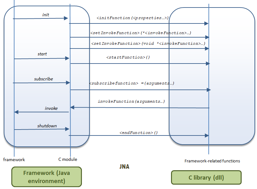 sequenceCconfig