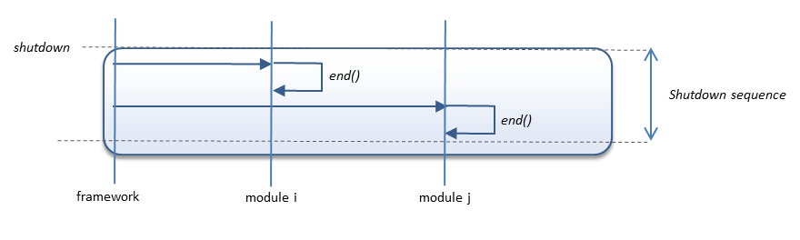 frameworkSequenceEnd