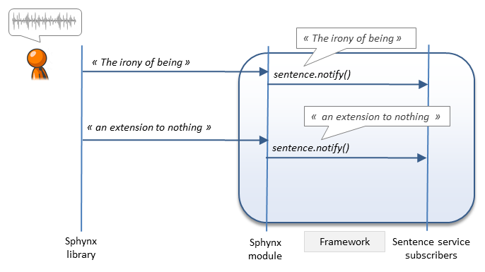 sphynxdiagram