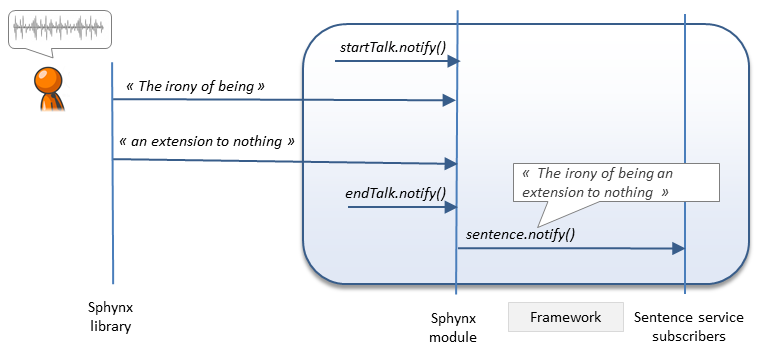 sphynxpttdiagram