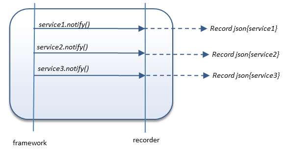 splitjsondefault