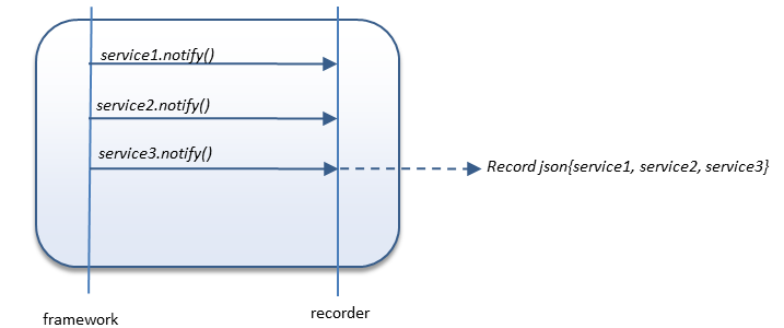 splitjsongroups