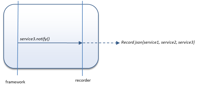 splitjsongroups2