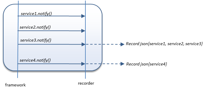 splitjsongroups3