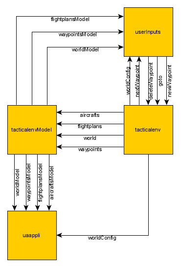 syntheticmaparchi