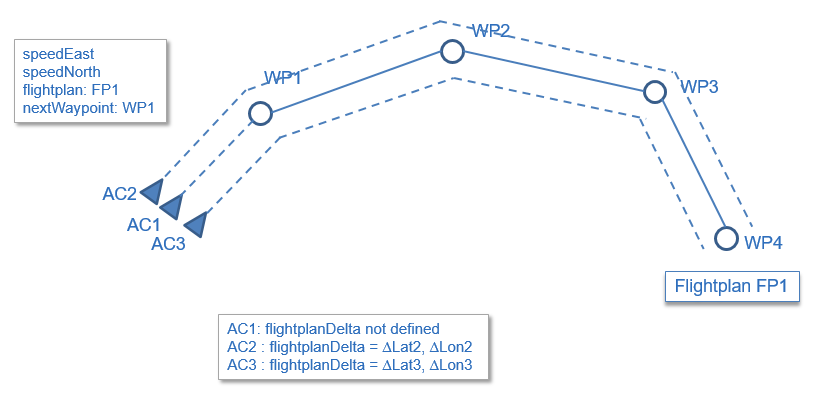 tacticalenvflightplandelta