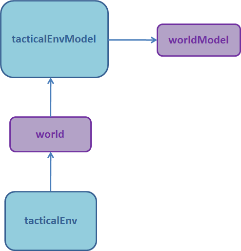 tacticalenvmodel