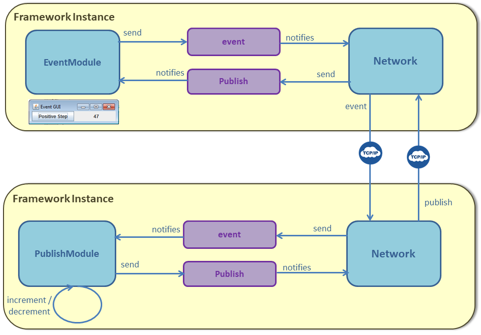 tutonetwork