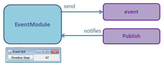 tutonetwork2