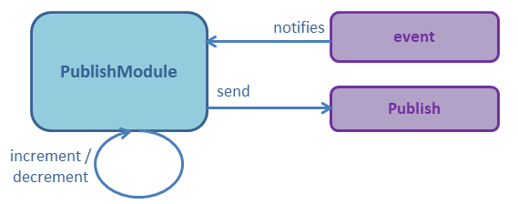 tutonetwork3