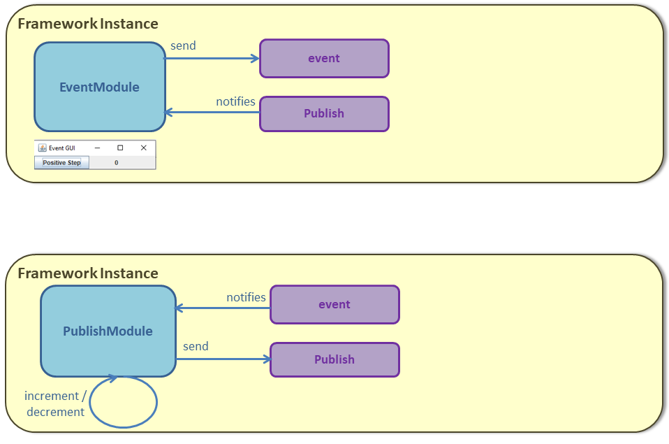 tutonetwork4