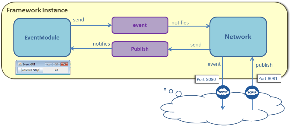 tutonetwork5