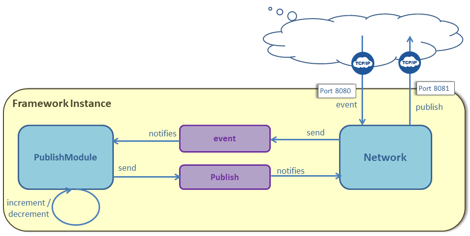 tutonetwork6