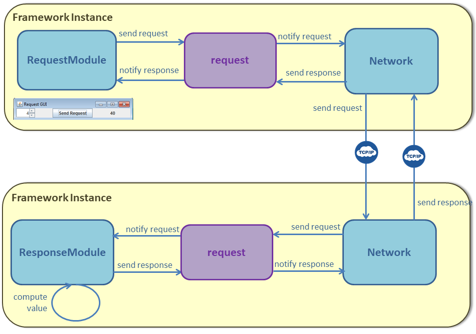 tutorequestnetwork