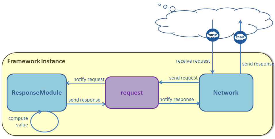 tutorequestnetwork4