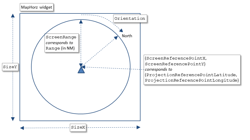 uaappliprojection